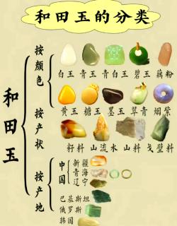 和田玉分类大揭秘:哪种最好?